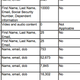 Imagen para el artículo titulado Sony guardaba miles de datos confidenciales sin ninguna seguridad